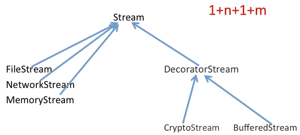 _images/Decorator2.png