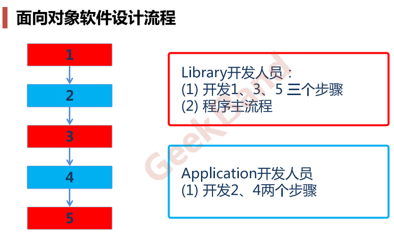 _images/LibraryAndApplication.png