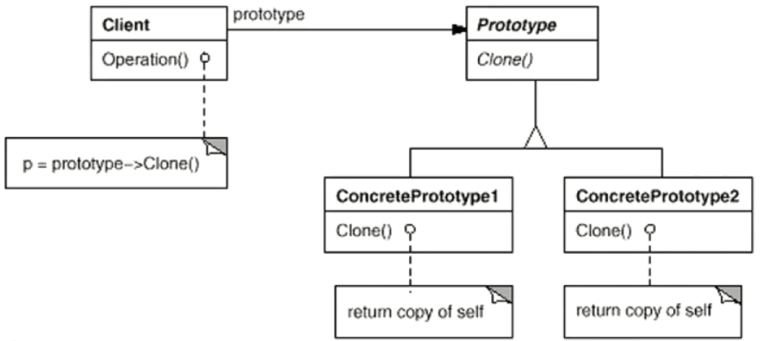 _images/Prototype.png