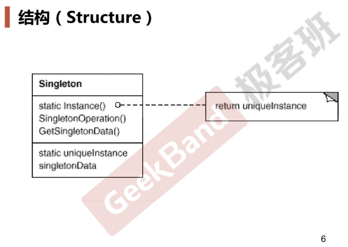 _images/Singleton.png